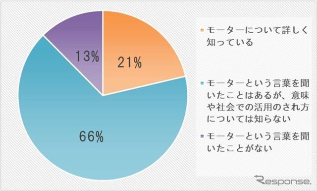 モータインパクトレポート