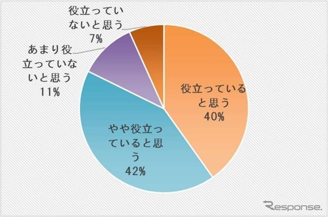 モータインパクトレポート