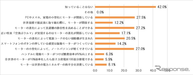 モータインパクトレポート
