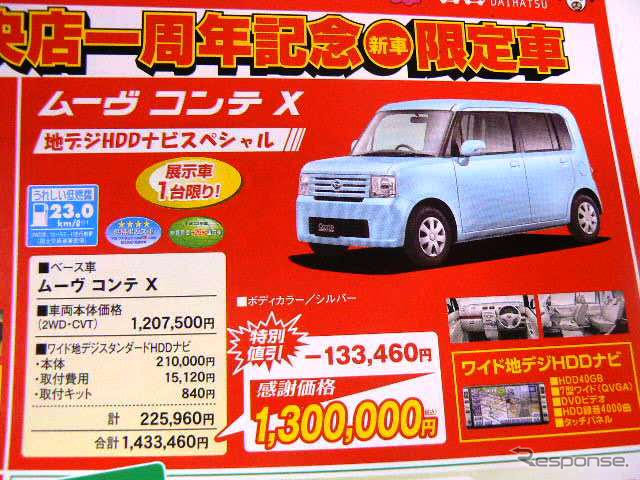【新車値引き情報】装備充実の値引き合戦…軽&コンパクト