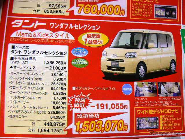 【新車値引き情報】装備充実の値引き合戦…軽&コンパクト