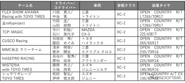 トーヨータイヤ サポートチーム一覧