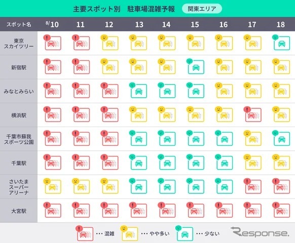 お盆期間の駐車場混雑予報