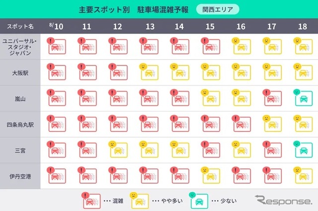 お盆期間の駐車場混雑予報
