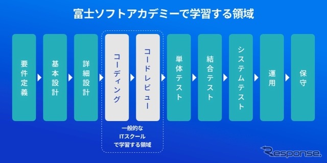 富士ソフトアカデミー