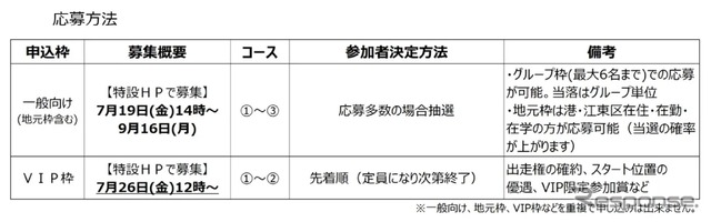 応募方法