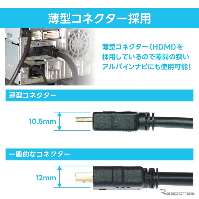 『ジムニー/ジムニーシエラ』専用 USB/HDMI延長ケーブル［USB18］