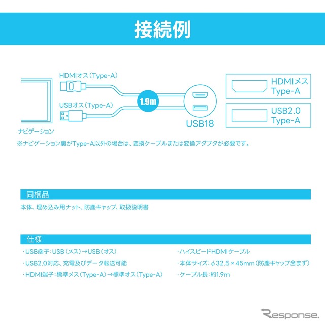 『ジムニー/ジムニーシエラ』専用 USB/HDMI延長ケーブル［USB18］
