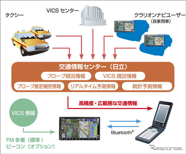 【カーナビガイド '09】強力なAV再生機能に加えプローブ対応を果たしたハイエンドナビ…クラリオン クラスヴィア NX809