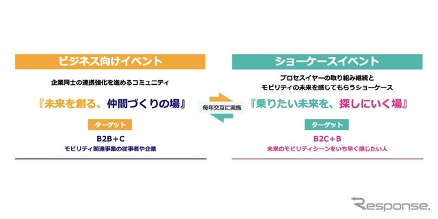 ジャパンモビリティショー開催の仕組み