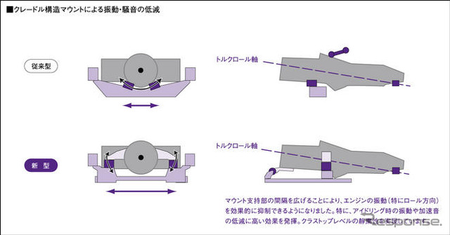 【スバル レガシィ 新型発表】脅威の静粛性…理由はエンジンマウントにあり