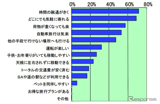自動車旅行活性化に向けた提言…自工会