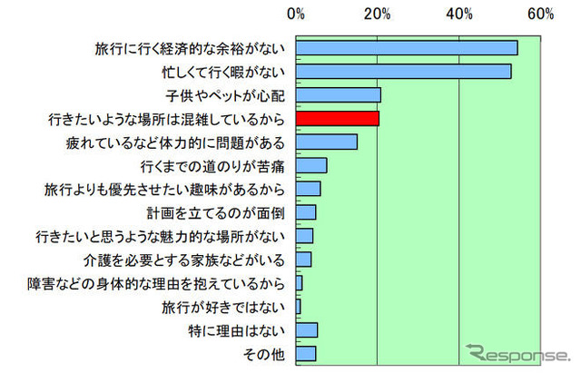 自動車旅行活性化に向けた提言…自工会