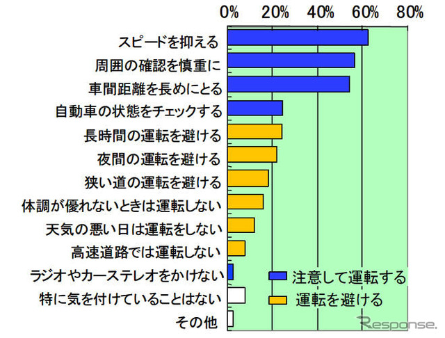 高齢社会と道路交通環境のあり方についての提言…自工会