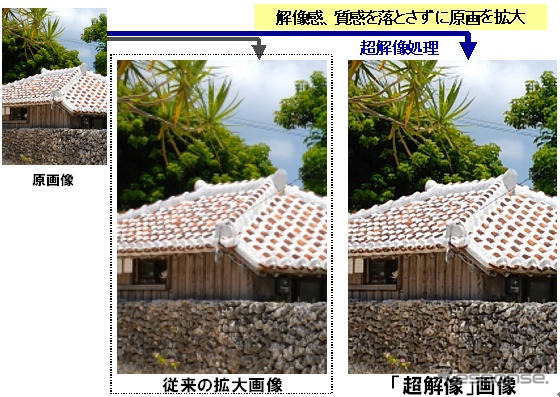 ルネサス、携帯機器向け超解像ソフトウェアを開発…ワンセグ画像がクリアに