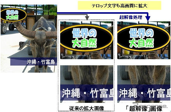 ルネサス、携帯機器向け超解像ソフトウェアを開発…ワンセグ画像がクリアに