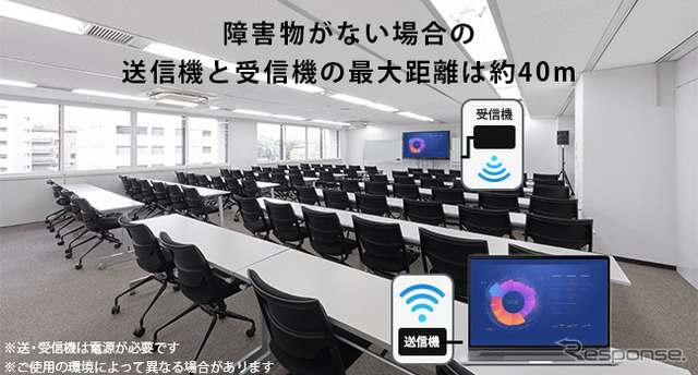 慶洋エンジニアリング、新型ワイヤレスHDMI送信機「AN-S135H」発売