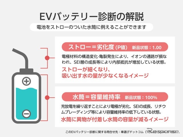 EVバッテリー診断の解説