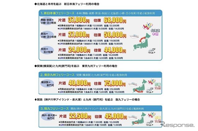 旅行代金