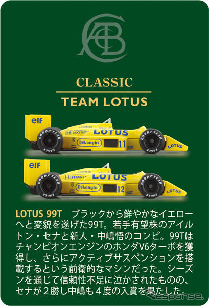 ロータス ミニカーコレクション…京商/サークルK/サンクスが発売へ