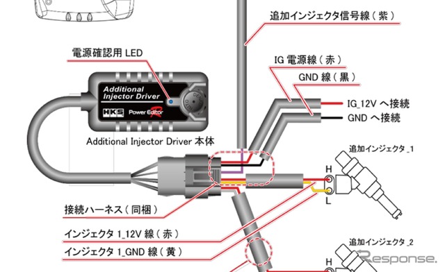 HKSパワーエディターRオプションパーツ「アディショナル・インジェクタ・ドライバ」