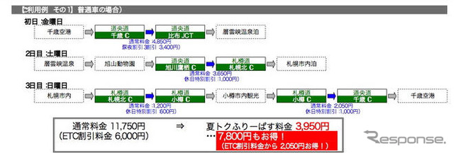 ドラ割「北海道 ETC 夏トクふりーぱす」を発売