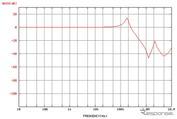 参考:Nve-03周波数減衰特性