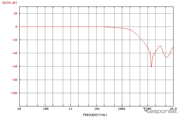 Nve-05周波数減衰特性