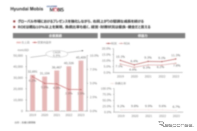 【調査レポート】メガサプライヤー調査 (Hyundai Mobis、コンチネンタル、マグナ編)