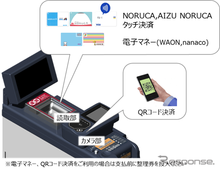 路線バス：決済端末の利用イメージ