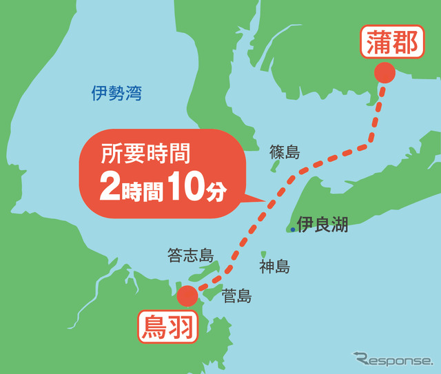 今回の航路