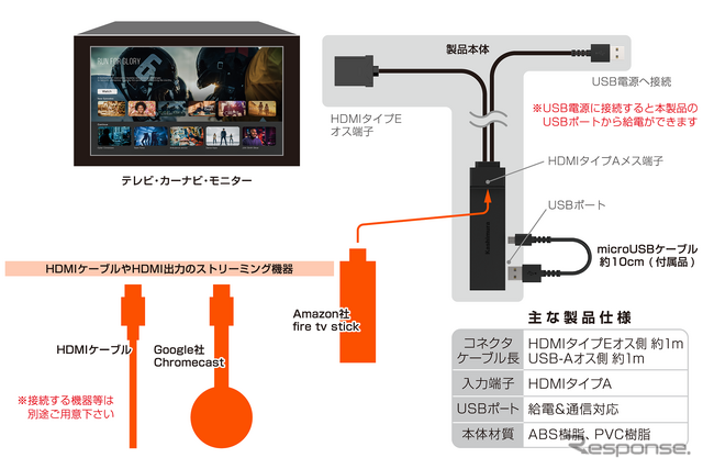 Kashimura・HDMIタイプA→タイプE変換ケーブル USB1ポート(KD-261)