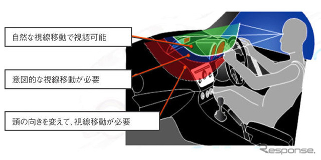 【マツダ アクセラ 新型発表】ドライバーズオリエンテッド