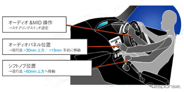 【マツダ アクセラ 新型発表】ドライバーズオリエンテッド
