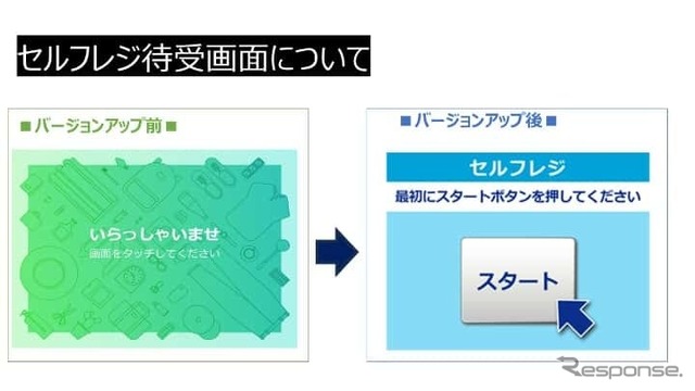 あおいリニューアルプロジェクト第一弾:セルフレジの画面