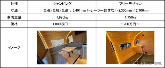 トレーラーハウス「GLOBER(グローバー)」仕様概要
