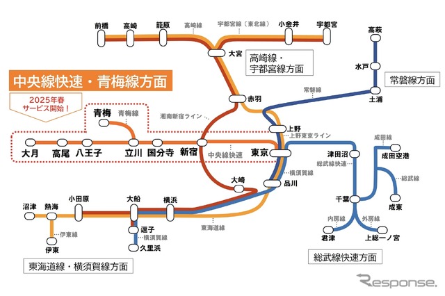 普通列車グリーン車の運行区間