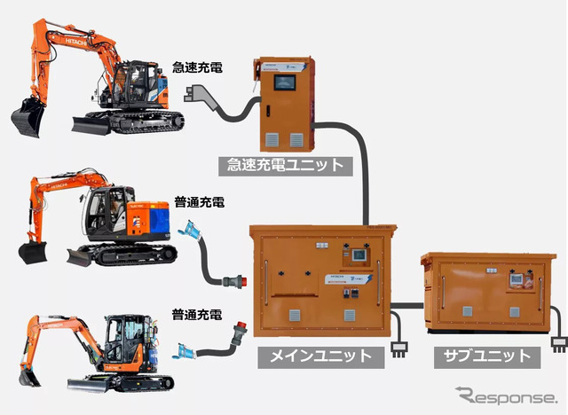日立建機の可搬式充電設備の活用イメージ
