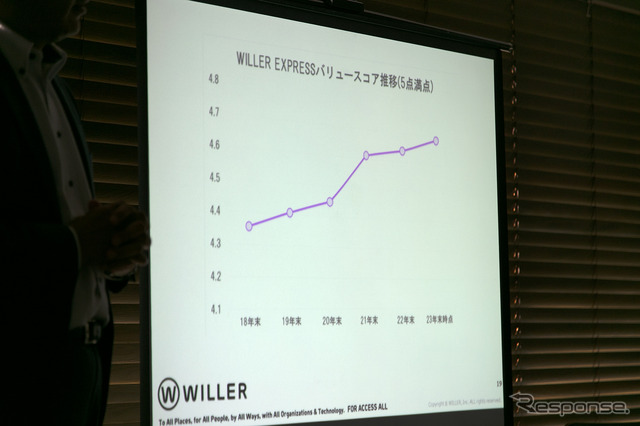 WILLERの“ハイウェイパイロット”育成…異業種・未経験もイチから研修、ドライバーの人材不足に変化を