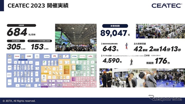 CEATEC 2023実績