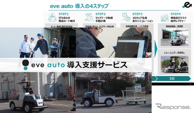 「eve auto」導入支援サービスの詳細