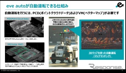 「eve auto」導入支援サービスの詳細