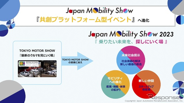 ジャパンモビリティショービズウィーク2024