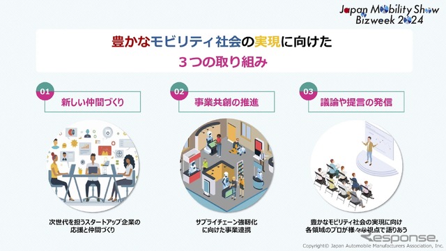 ジャパンモビリティショービズウィーク2024