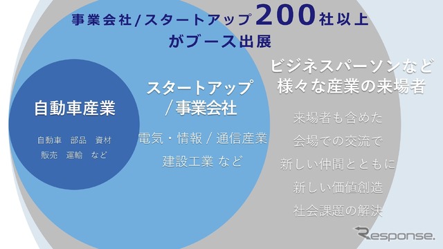 ジャパンモビリティショービズウィーク2024