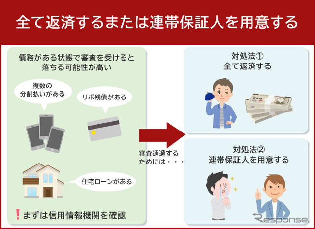 カーリースの審査とは?通過しやすくなる方法や審査落ちの対処も解説