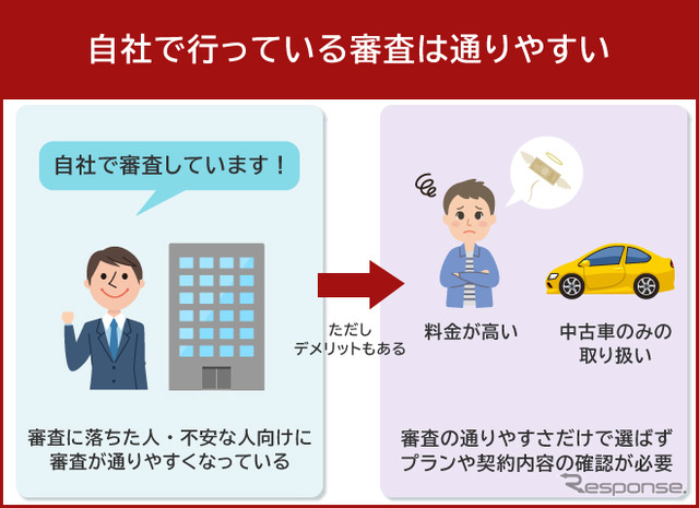 カーリースの審査とは?通過しやすくなる方法や審査落ちの対処も解説