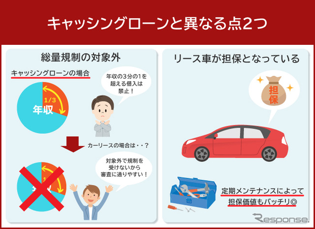 カーリースの審査とは?通過しやすくなる方法や審査落ちの対処も解説
