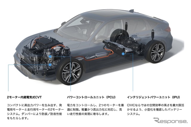 ホンダ・シビック改良新型(e:HEV)