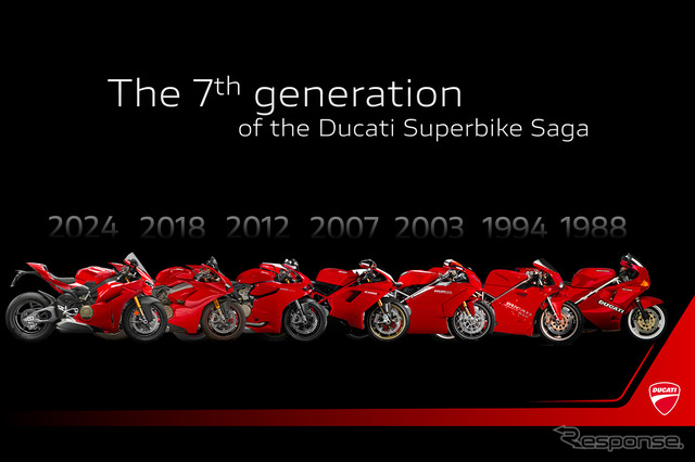 851からスタートしたドゥカティのスーパーバイクシリーズ。2025年モデルのパニガーレV4Sが第7世代へ。